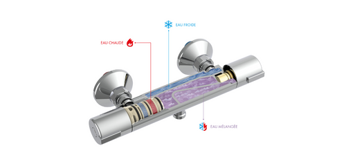 Comment débloquer un mitigeur thermostatique ?