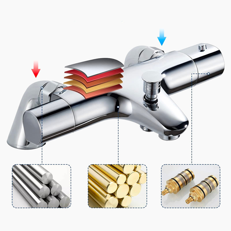Robinet mitigeur thermostatique baignoire sur gorge chromé LISO Le Mitigeur